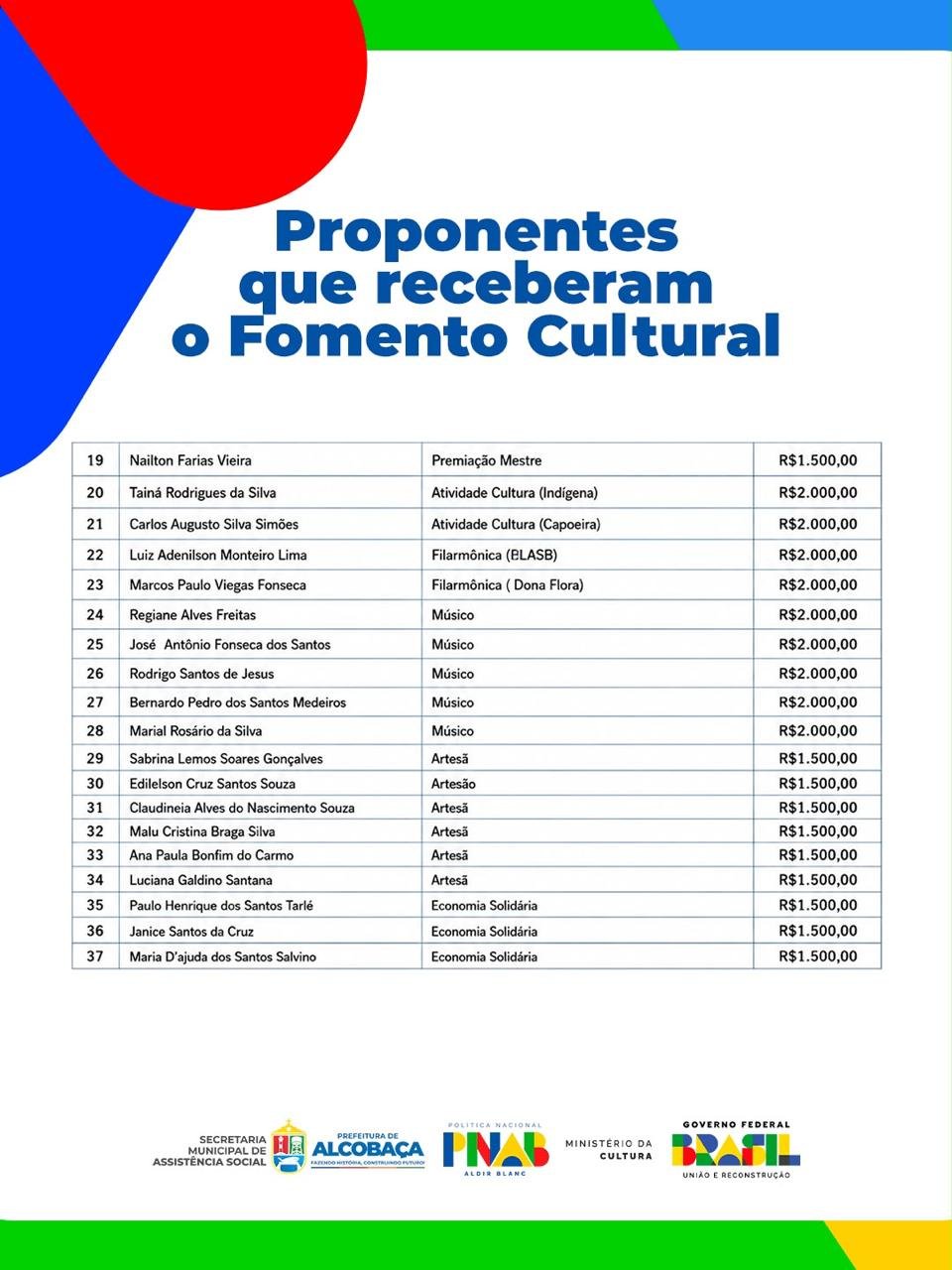 Alcobaça divulga conclusão de edital da Política Aldir Blanc