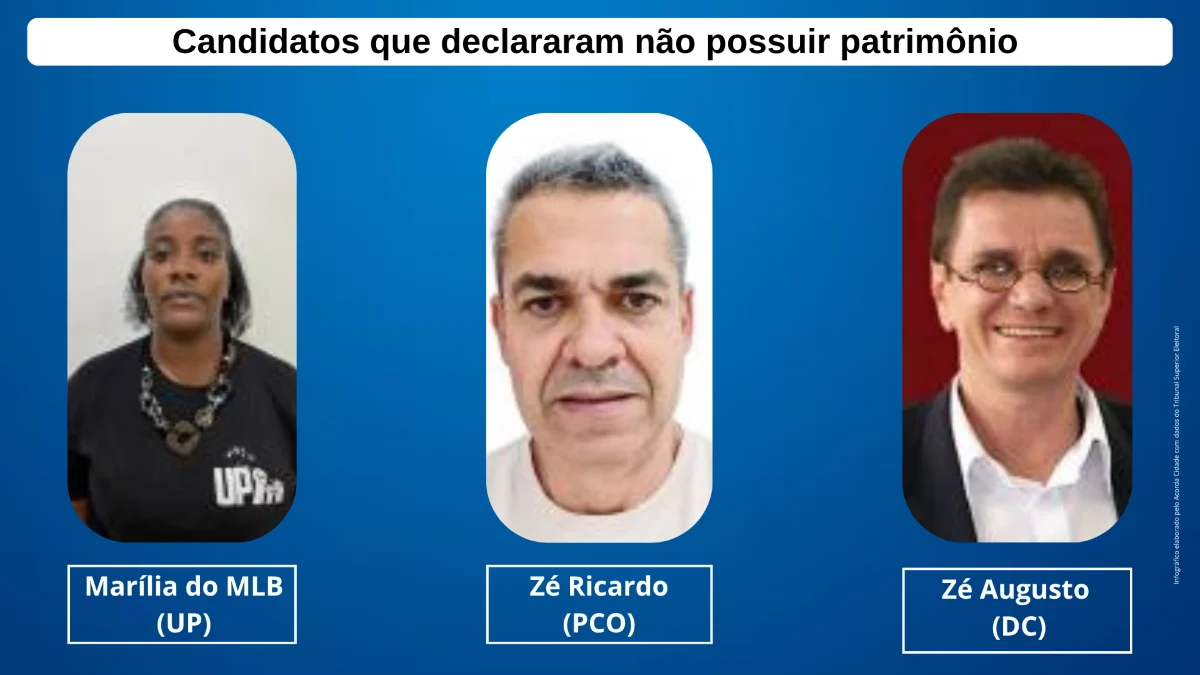 Declarações ao TSE mostram diferenças de patrimônio entre candidatos baianos